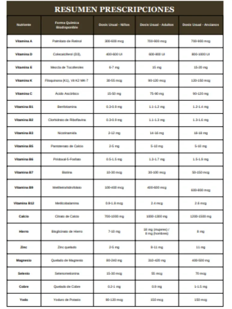 Página 12 del GPS Clínico